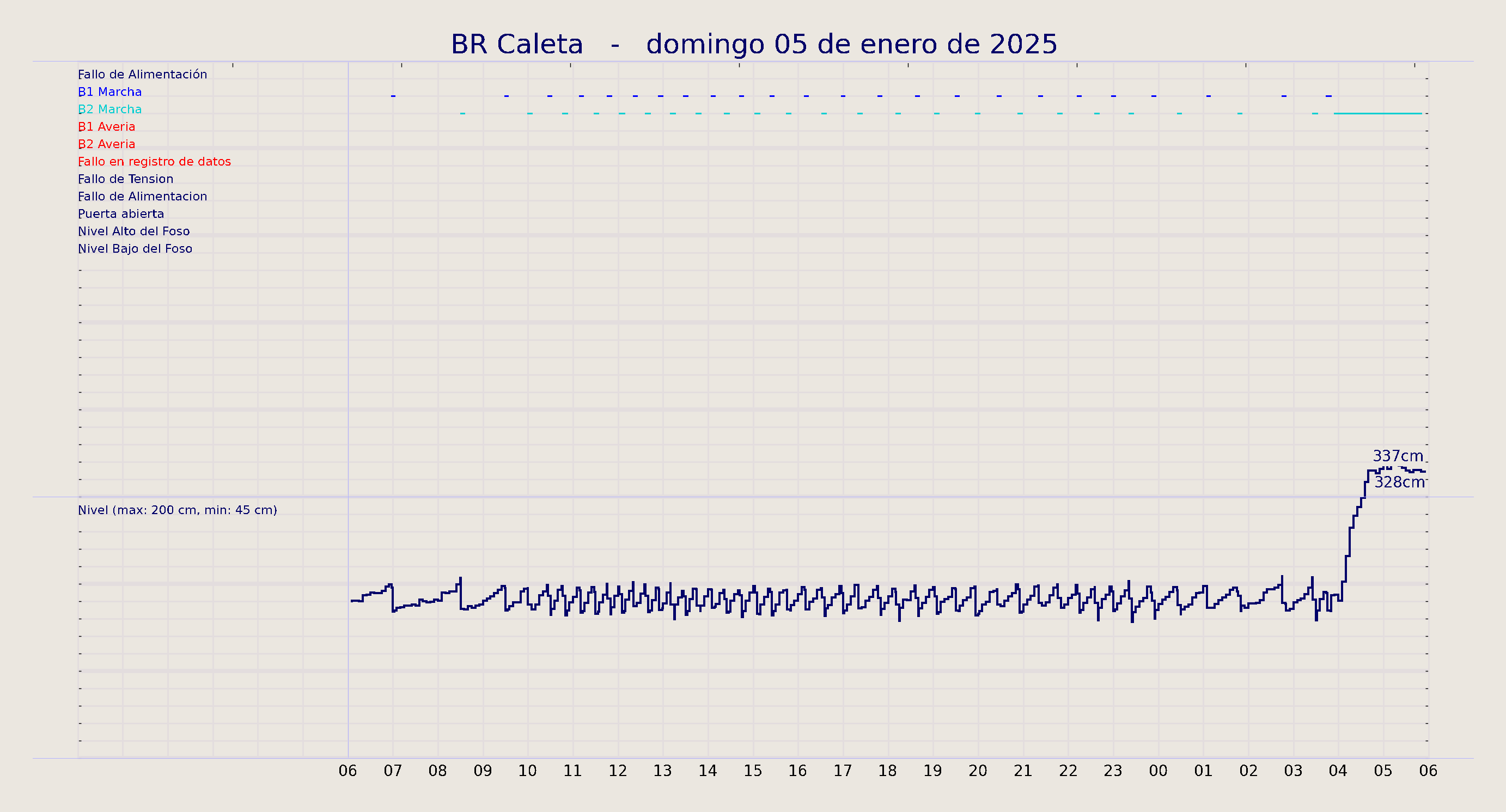../../imagenes/vid/2025/BR Caleta/2025-01-05 BR Caleta.png